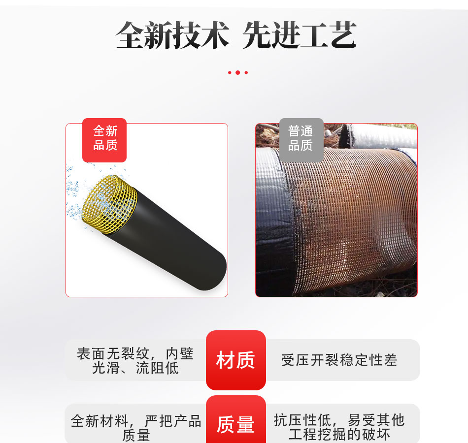 PE鋼骨架復合管