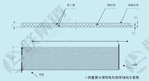 湖北多重增強鋼塑復(fù)合壓力管