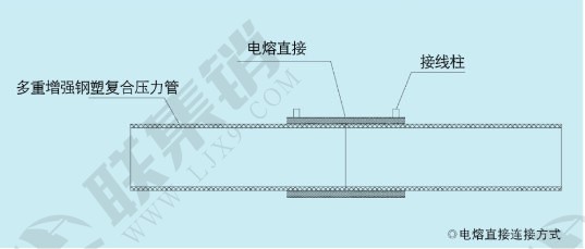 湖北多重增強鋼塑復(fù)合壓力管