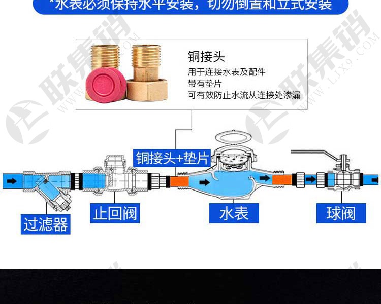 旋翼式機械水表