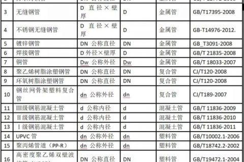 管徑的表示方法有哪些【圖片】