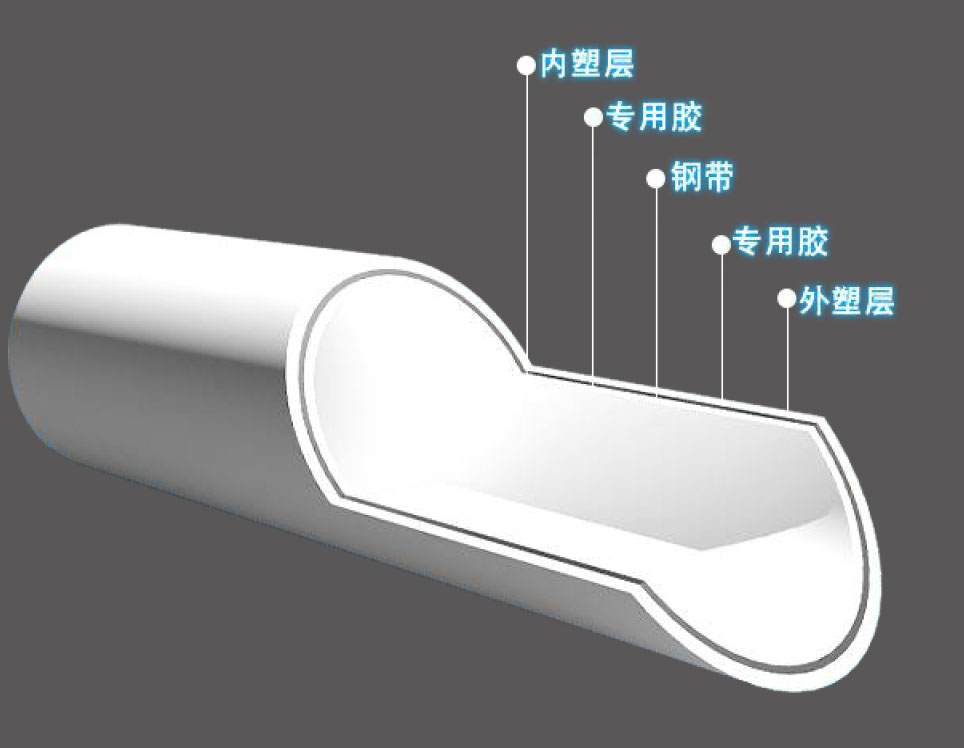 PSP復(fù)合管的產(chǎn)品特點(diǎn)