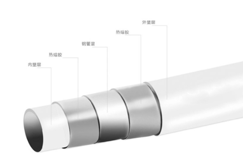 PSP鋼塑復(fù)合管和PPR管的區(qū)別