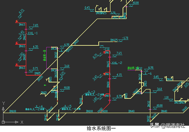 給排水、強弱電、采暖、消防等基本示圖講解