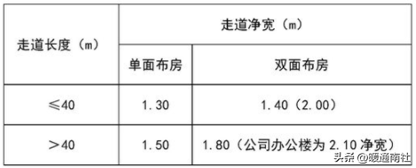 給排水、強弱電、采暖、消防等基本示圖講解