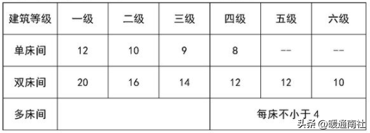 給排水、強弱電、采暖、消防等基本示圖講解