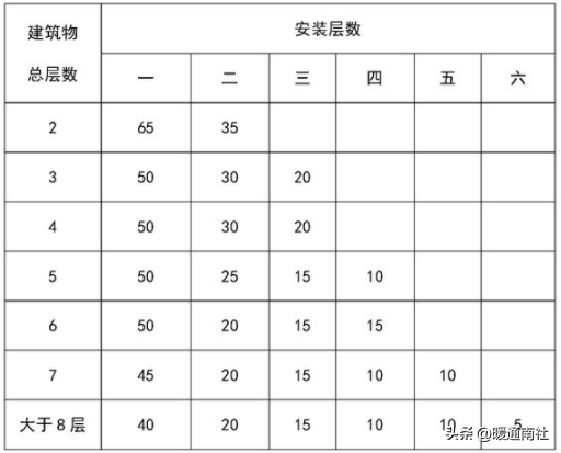 給排水、強弱電、采暖、消防等基本示圖講解