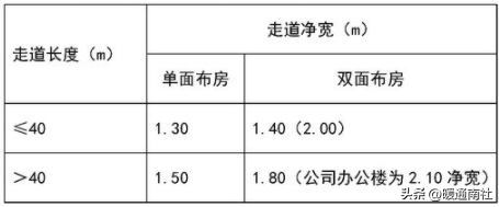 給排水、強弱電、采暖、消防等基本示圖講解