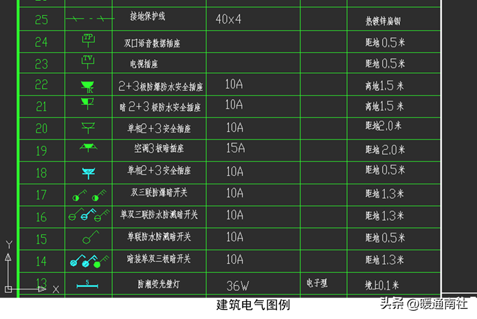 給排水、強弱電、采暖、消防等基本示圖講解