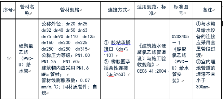 給排水常用管道及選用規(guī)范