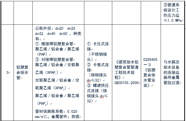 給排水常用管道及選用規(guī)范