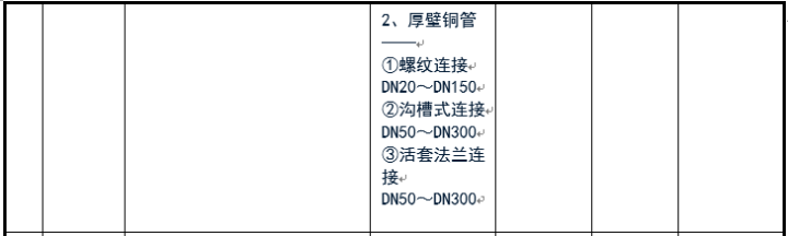 給排水常用管道及選用規(guī)范