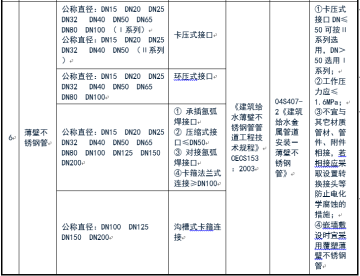 給排水常用管道及選用規(guī)范