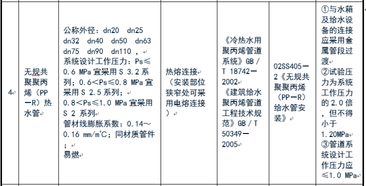 給排水常用管道及選用規(guī)范