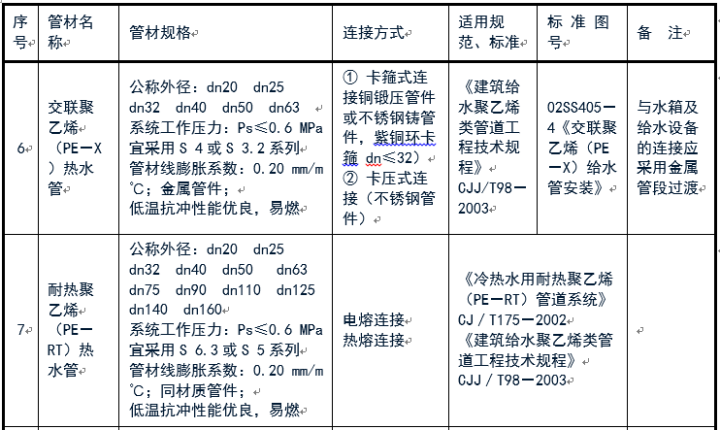 給排水常用管道及選用規(guī)范