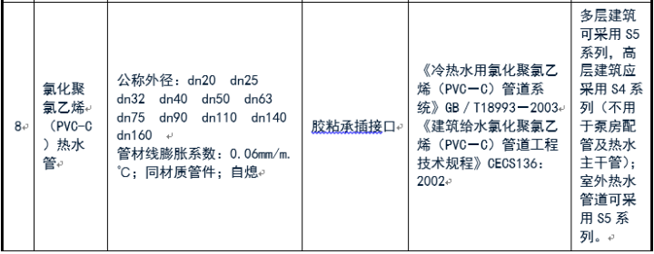 給排水常用管道及選用規(guī)范