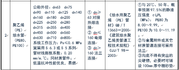 給排水常用管道及選用規(guī)范