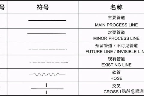 工藝管道設(shè)計(jì)圖例