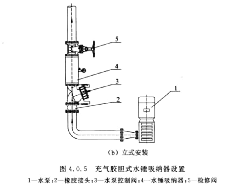 消防給水系統(tǒng)：水錘消除器如何安裝