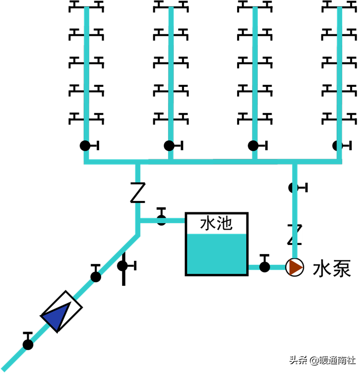 給水系統(tǒng)詳解