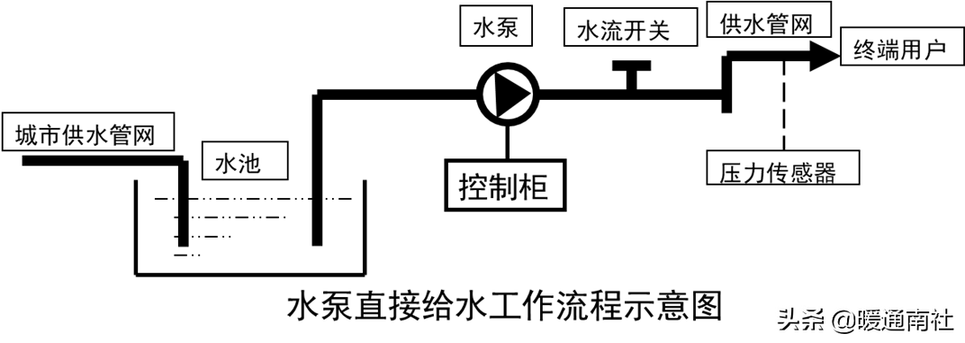 給水系統(tǒng)詳解