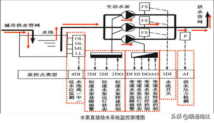 給水系統(tǒng)詳解