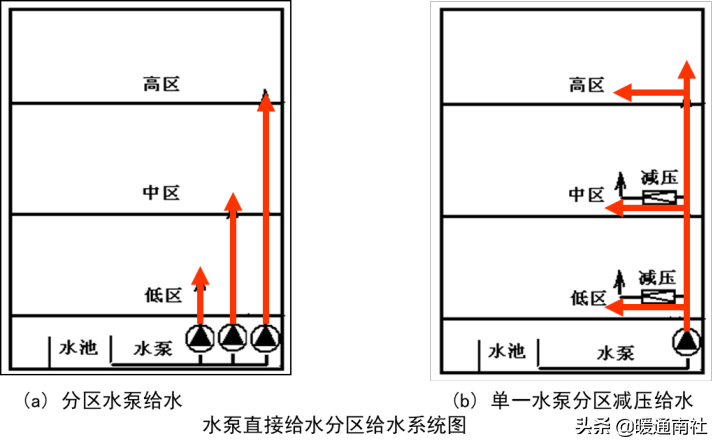 給水系統(tǒng)詳解