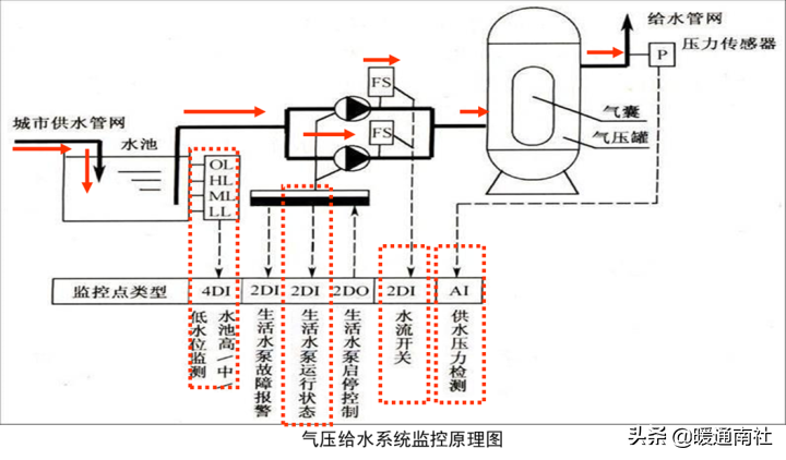 給水系統(tǒng)詳解