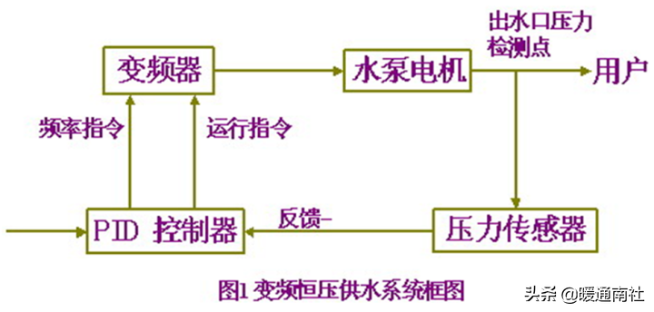 給水系統(tǒng)詳解