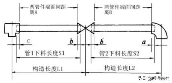 鍍鋅鋼管螺紋連接方法