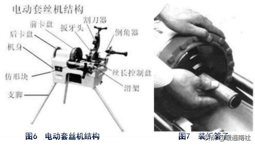 鍍鋅鋼管螺紋連接方法