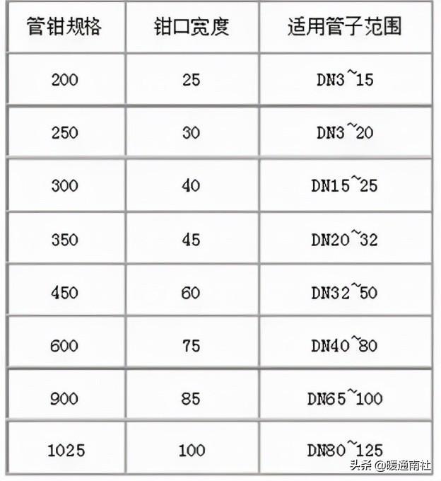 鍍鋅鋼管螺紋連接方法