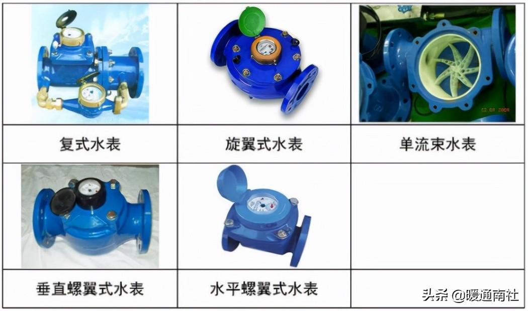 計量水表與安裝基礎知識