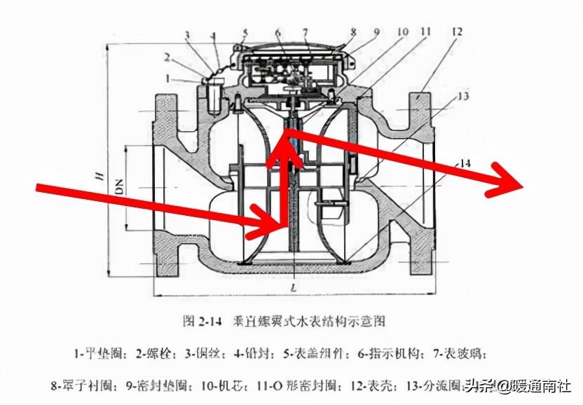 計量水表與安裝基礎知識