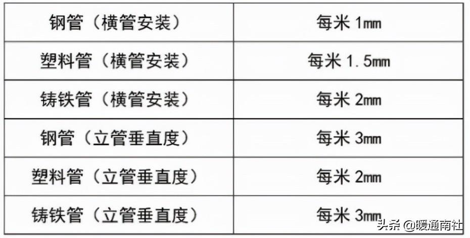 熱水立管安裝規(guī)范