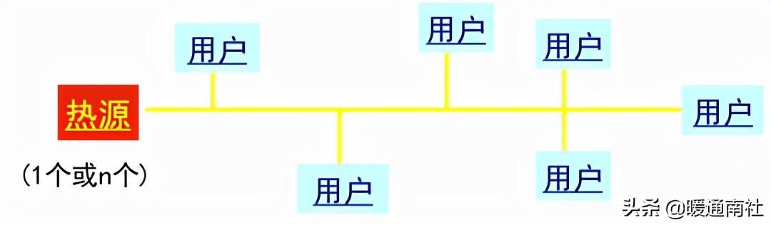 熱力管道設(shè)計方法