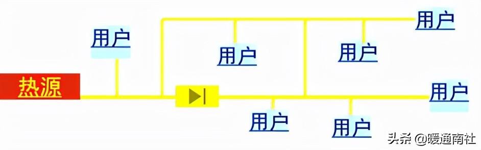 熱力管道設(shè)計方法