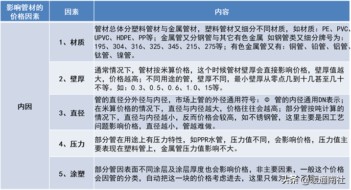 管材主要分類(lèi)及簡(jiǎn)介