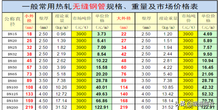 管材主要分類(lèi)及簡(jiǎn)介