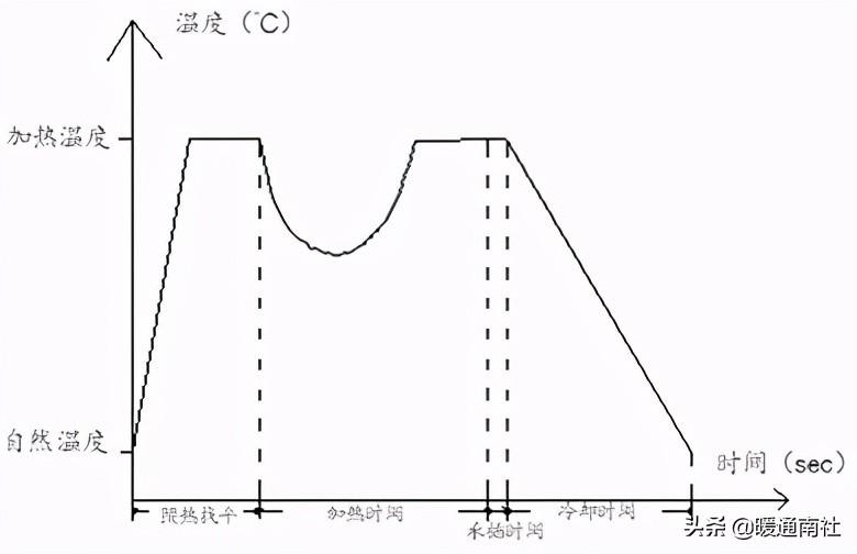 PPR、PE-RT熱熔承插焊接施工方法