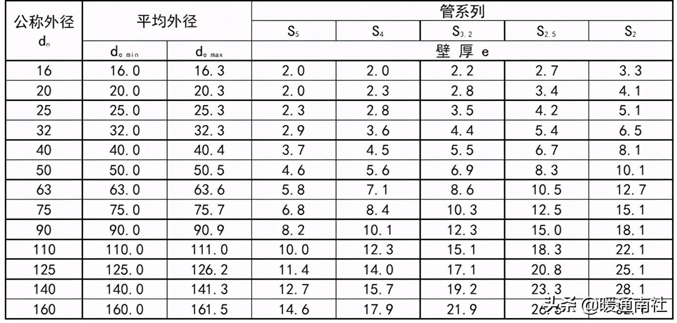 PPR、PE-RT熱熔承插焊接施工方法