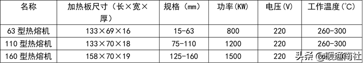 PPR、PE-RT熱熔承插焊接施工方法