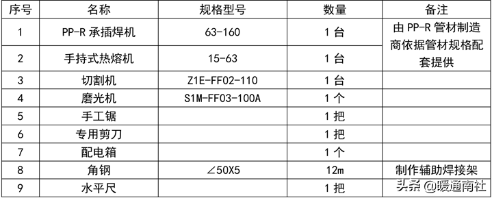 PPR、PE-RT熱熔承插焊接施工方法