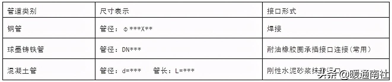 給排水埋地管線指導(dǎo)手冊