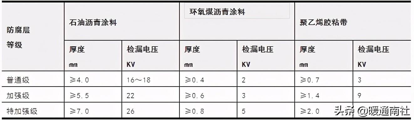 給排水埋地管線指導(dǎo)手冊