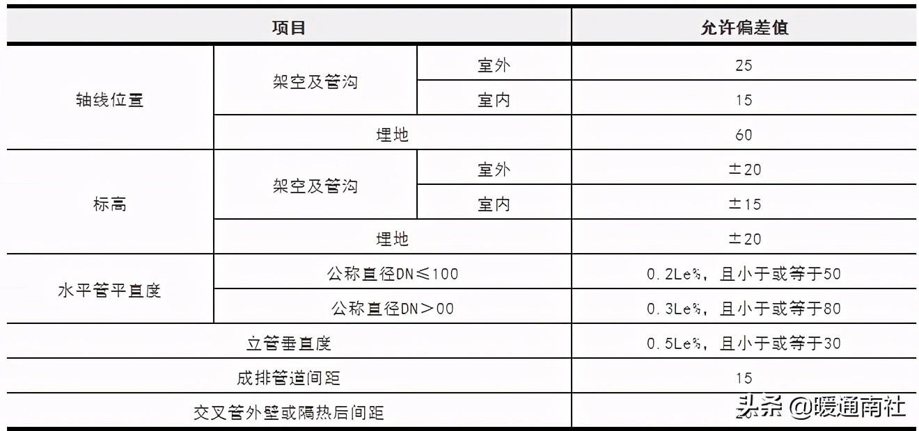 給排水埋地管線指導(dǎo)手冊