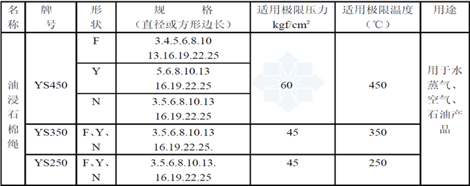 閥門分類詳解