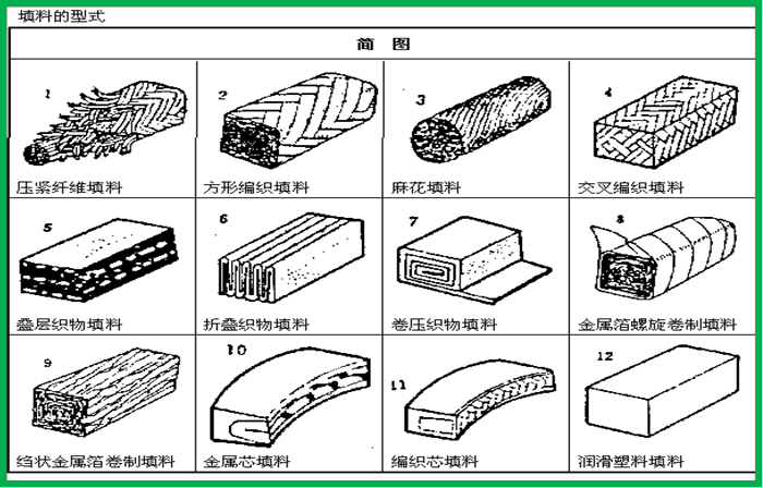 閥門分類詳解