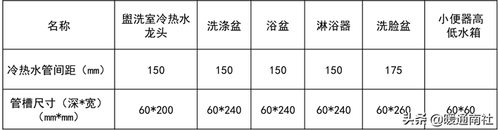 給水管道明裝、暗裝敷設詳解