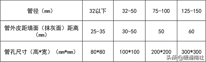 給水管道明裝、暗裝敷設詳解